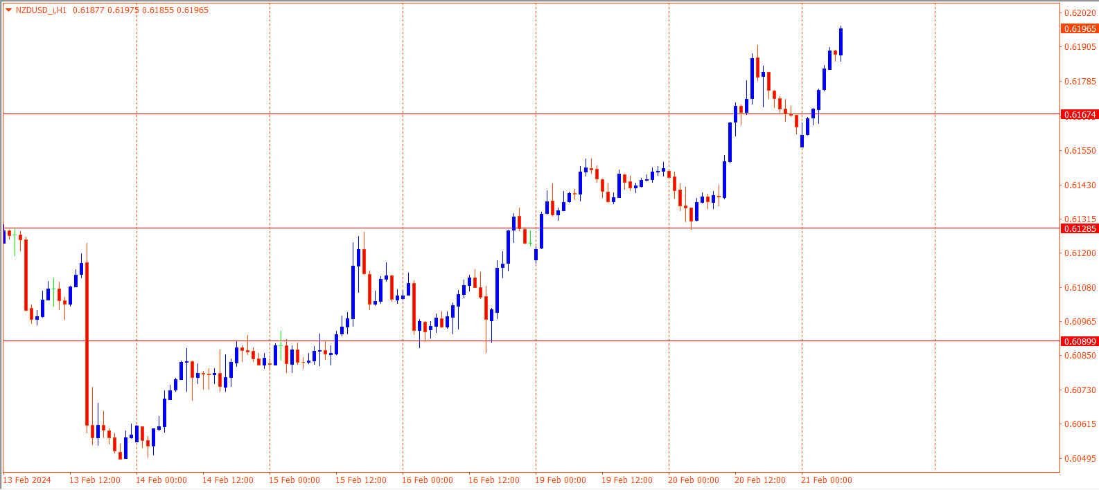 NZDUSD